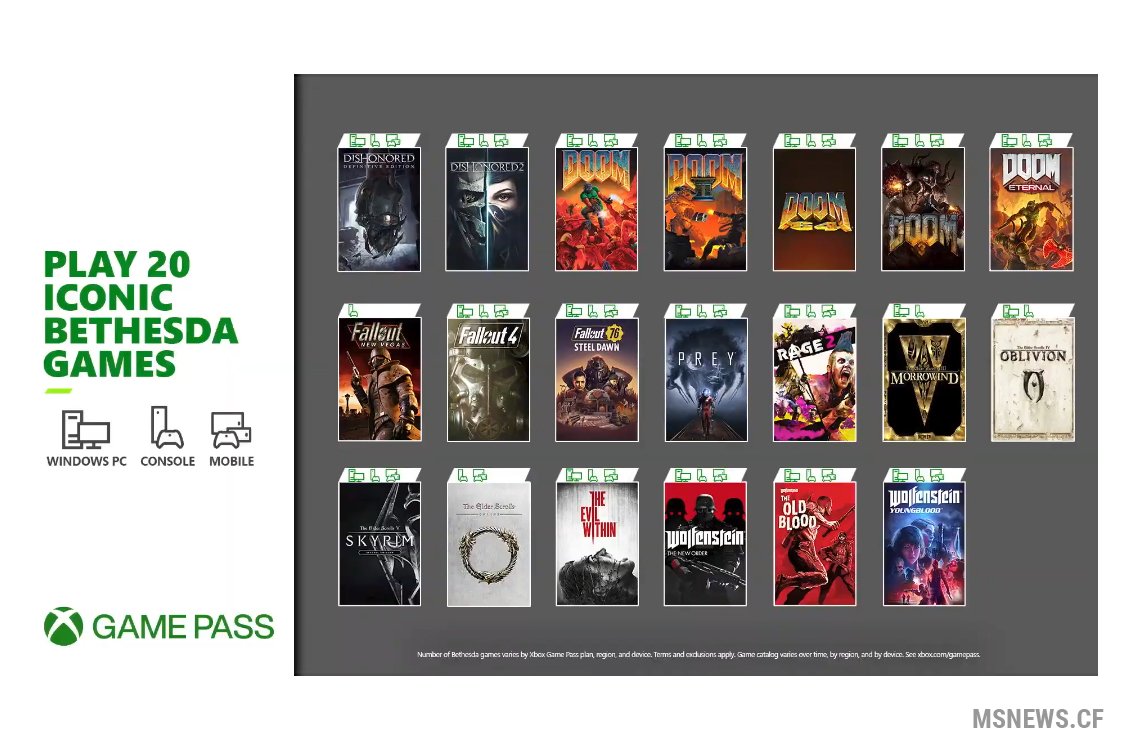 20 популярных игр Bethesda пополнят библиотеку Xbox Game Pass 12 марта